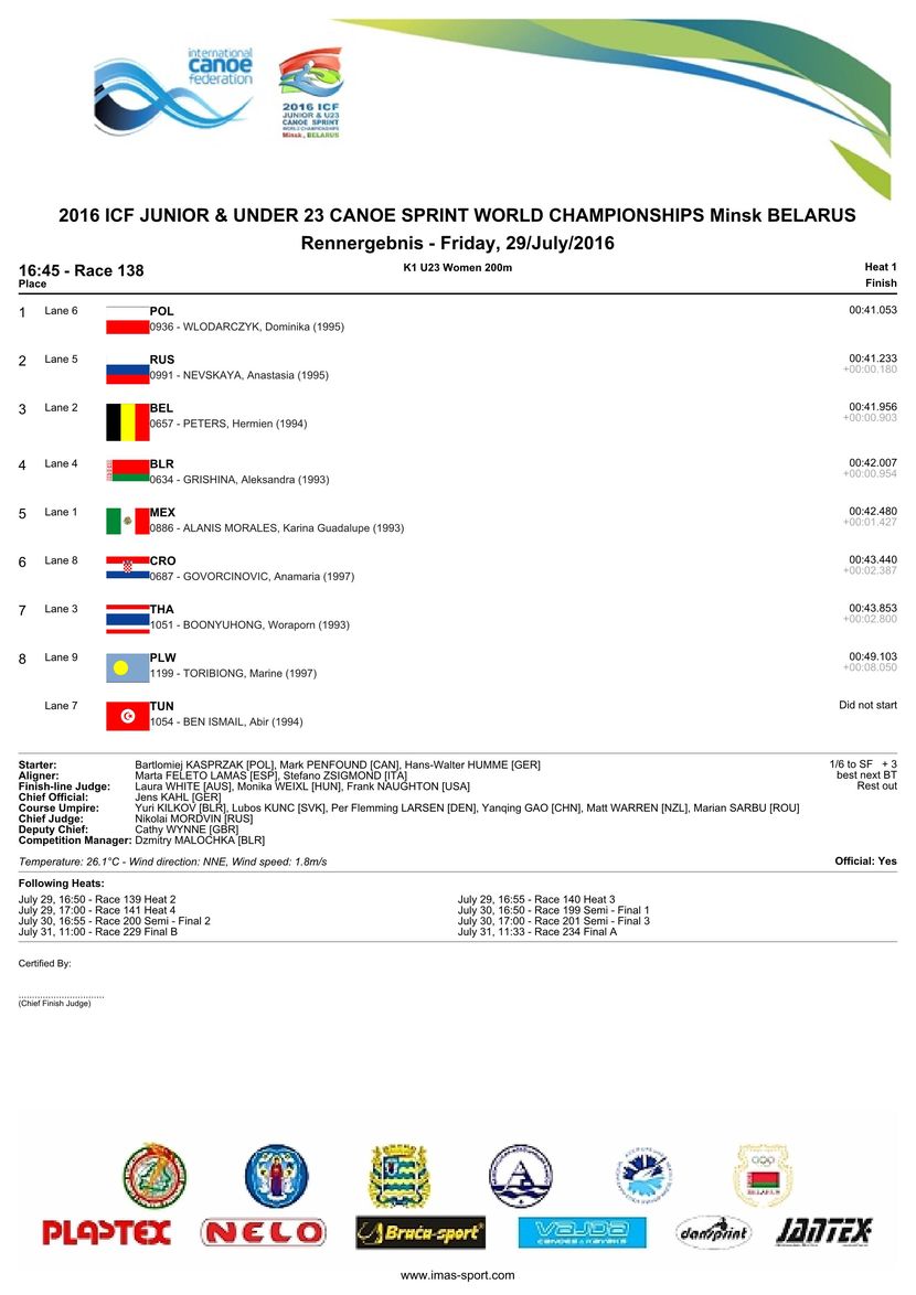 results